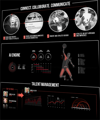 Platform Overview
