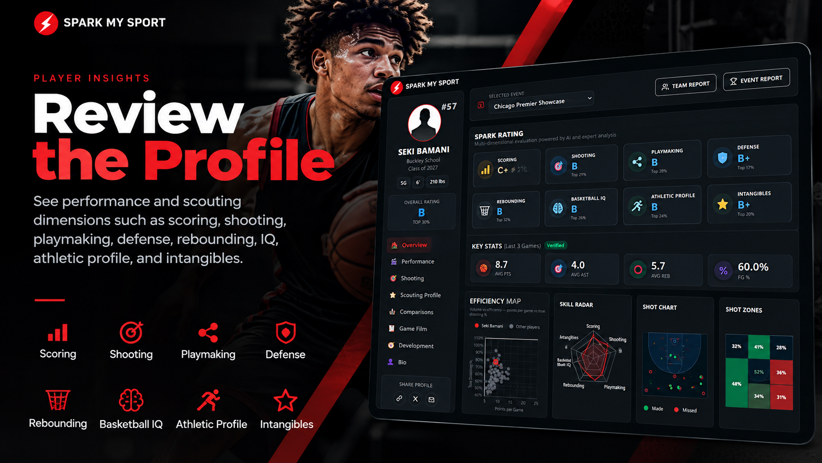 Player profile with Spark Rating across scoring, shooting, playmaking, defense, rebounding, IQ, athletic profile, and intangibles.